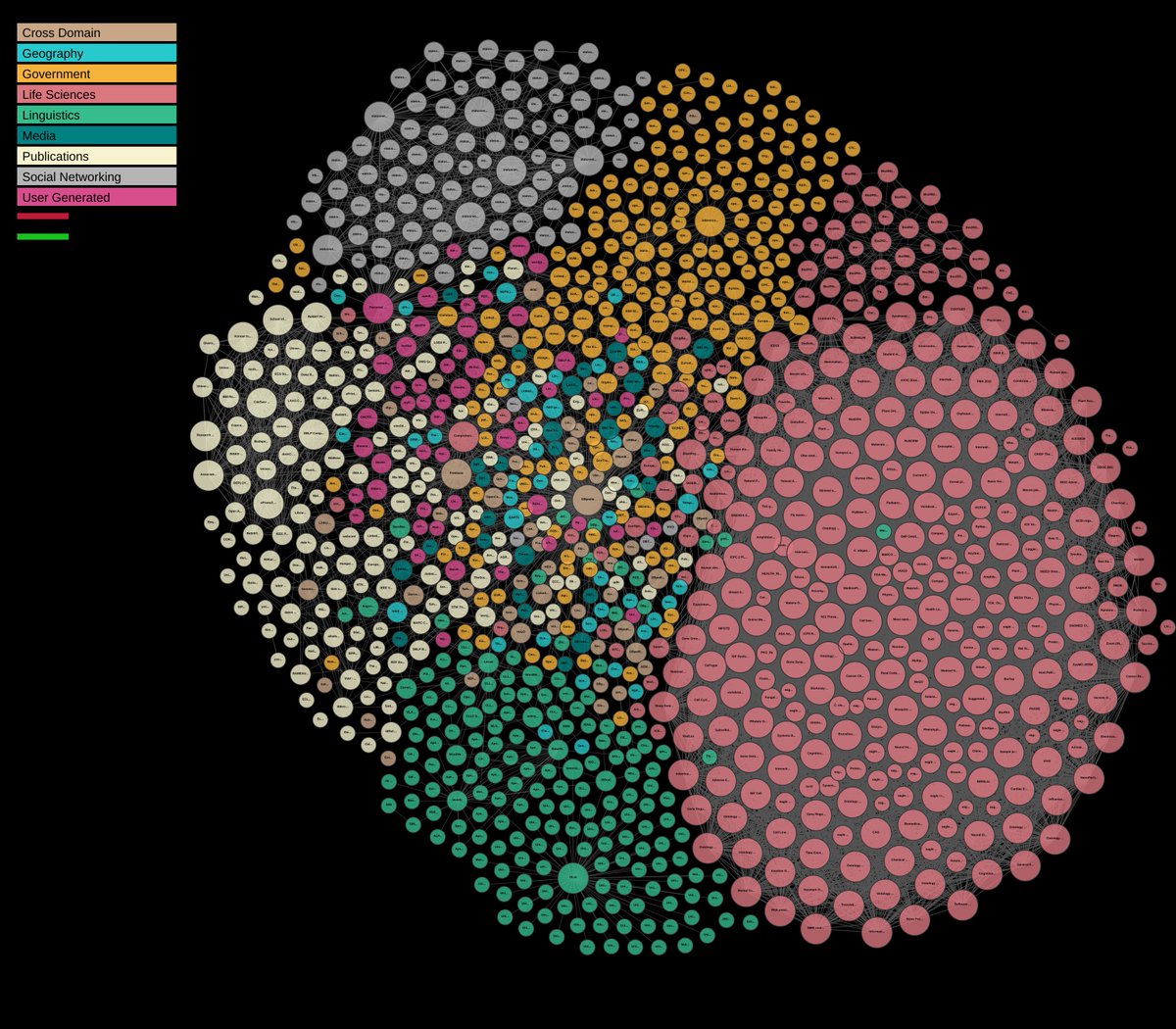 W4v321's tweet photo. #LODCloud (2017) is two times bigger since 2014 with over 1100 datasets: https://t.co/EO1FOGho8I  #LinkedData https://t.co/etvbm2R2II