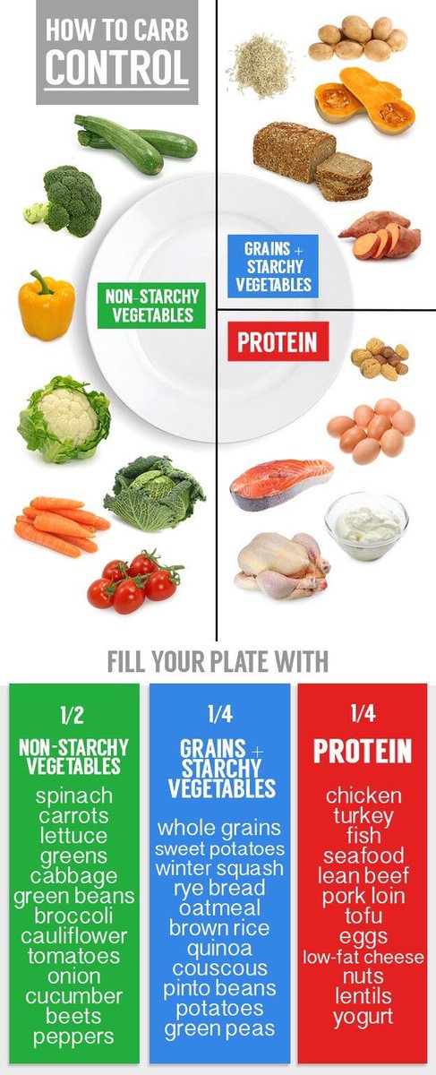 SambistaEm's tweet image. What your plate should represent #carbcontrol #nutrition