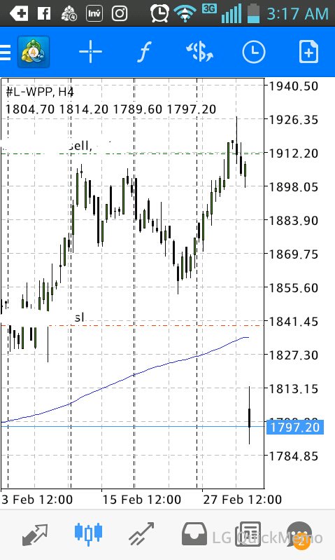 nachos1977's tweet photo. Así madruga el que sea.,#WPP deL #fitse dando un 5:1 ,sólo con @TradersMeT @DanyyBluee @InversionOptima https://t.co/dEiIZbswYu