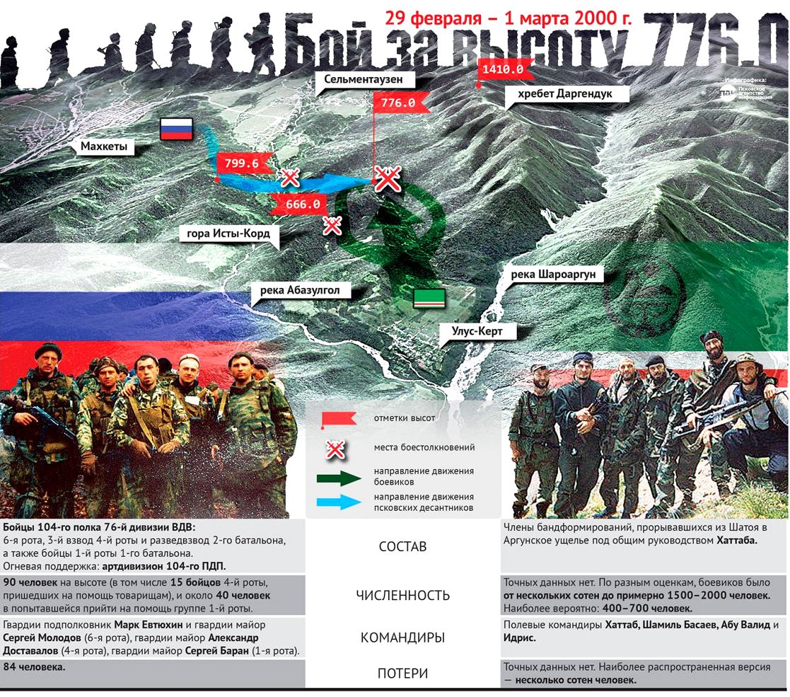 Улус Керт высота 776 Чечня