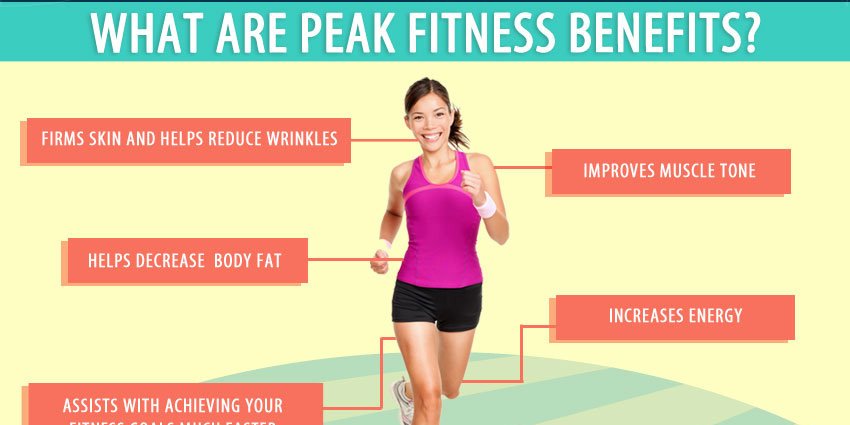 RT What Is Peak Fitness Infographic ➡ ahealthblog.com/9siq  #health #wellness
