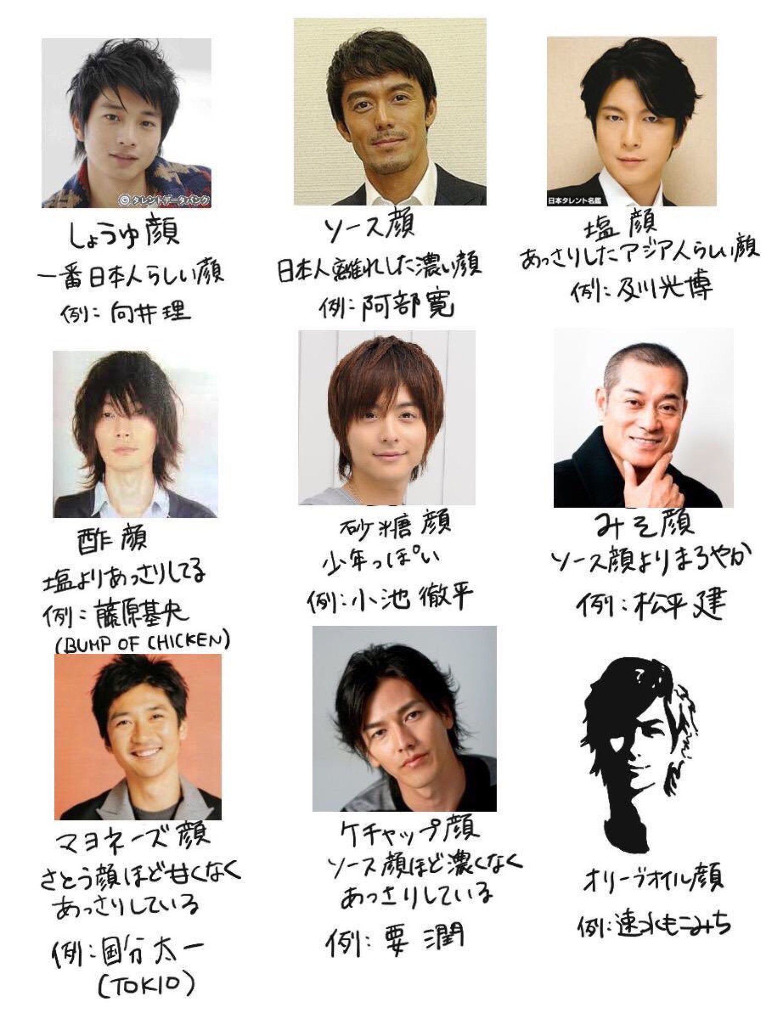 活動歴および当時の関連ビジュアル記録