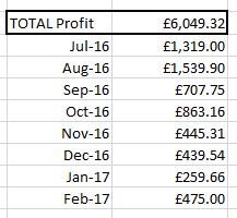 Matched__Better's tweet photo. #Riskfree #profit just keeps coming. #Matched #Betting is easy money. #MUFC #MCFC #NUFC #AFC #Premierleague #Cheltenham #LUFC #LFC https://t.co/ZPE8wNT3zg