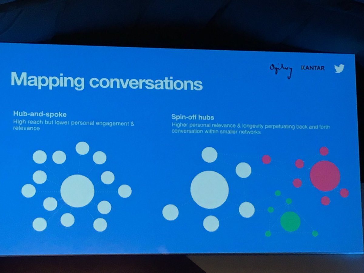 fadaclo's tweet photo. Mapping conversations #mwcpp #mwc17 https://t.co/p5tAnvF0Pc