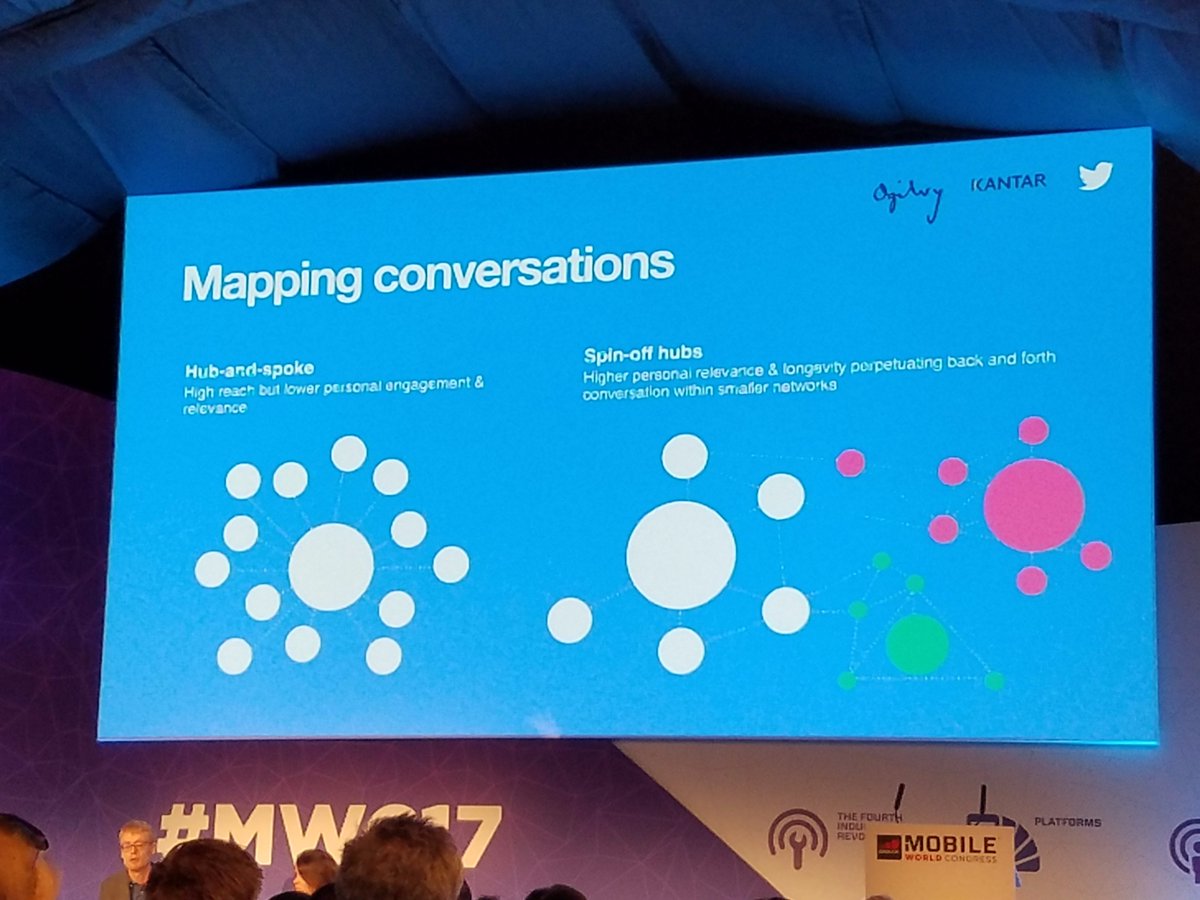 Allison10za's tweet photo. Thanks for this graphic Nick Snowdon w/ @tns_global & @ThomasCrampton w/ @OgilvyOne & @helenium w/ @Twitter
#mwc17 #MWCPP https://t.co/TVJxOCwlh4