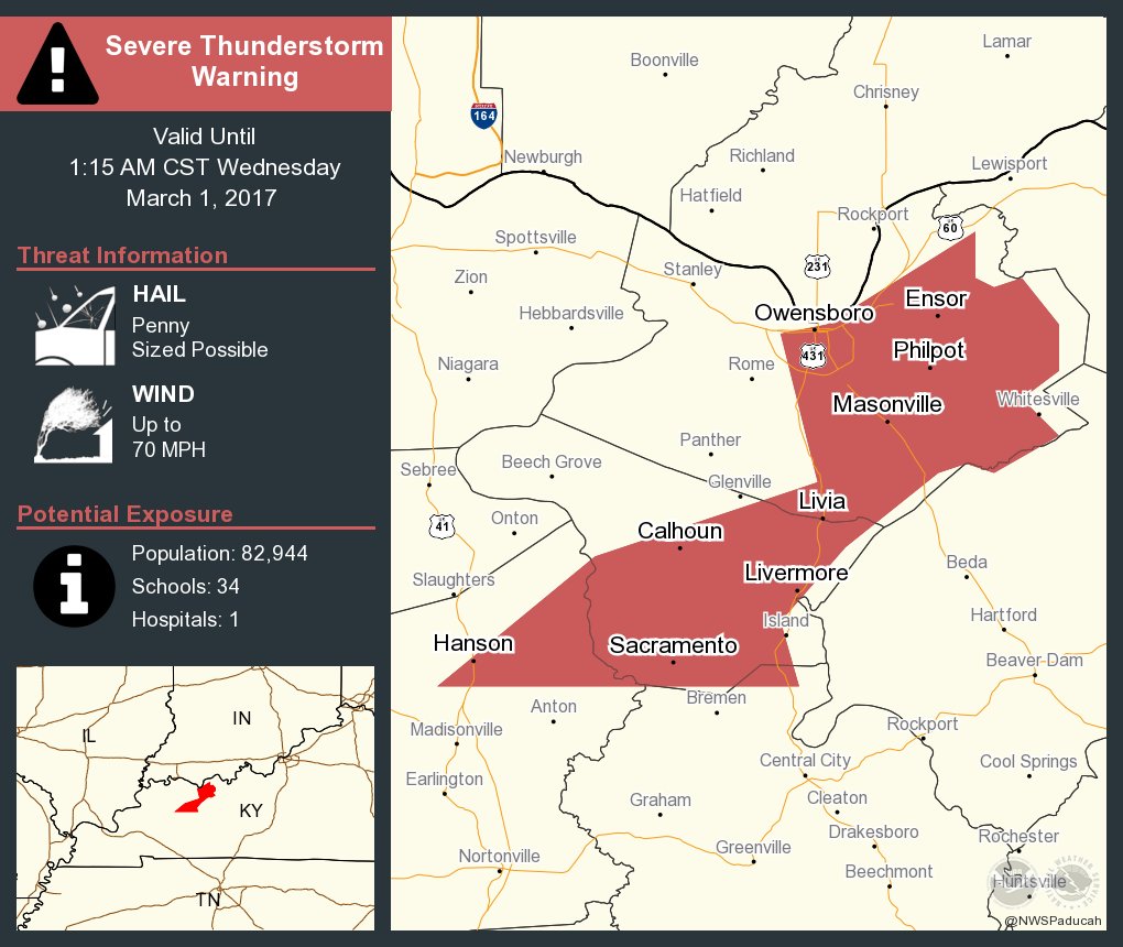 NWSPaducah's tweet photo. ⚠️ Take Cover! Severe Thunderstorm Warning including Owensboro KY and Livermore KY until 1:15 AM CST https://t.co/rRE2I3mzak