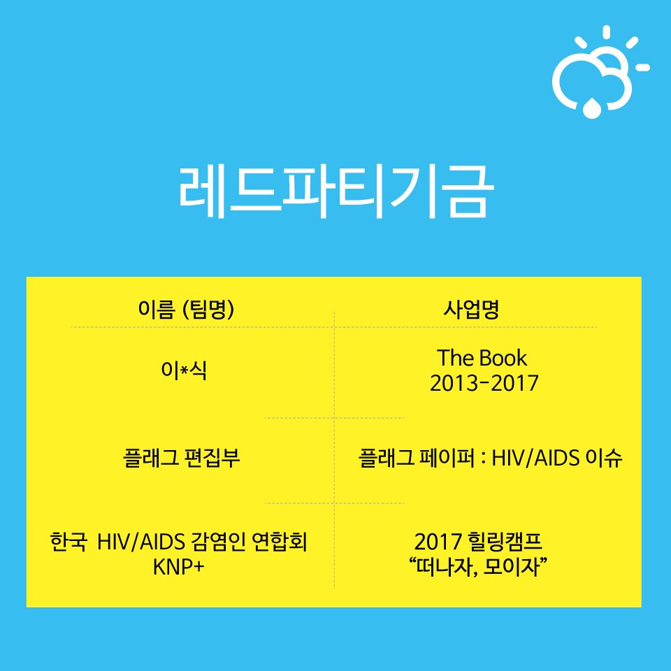 LGBT_foundation's tweet photo. 기쁜 마음으로 2017년 상반기 기금 선정 결과를 발표합니다. 올 한해도 즐겁게, 잘 부탁드립니다. @Yuni9ue @QvideoQtopia @chingusai @tg_jogakbo @redpartykorea @ivancitycom @slamparty https://t.co/CSykOfN3zh