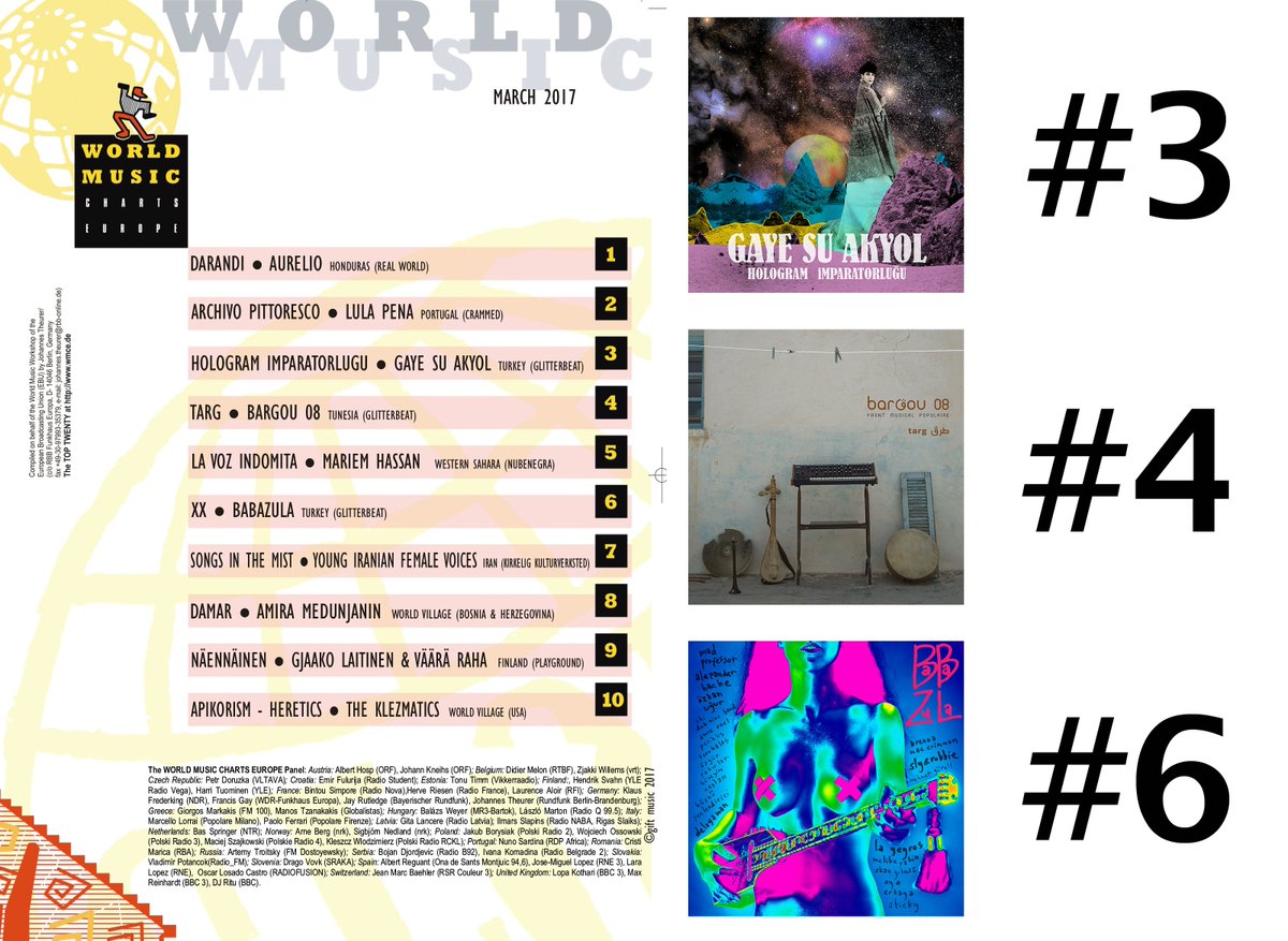 Glitterbeat_Rec's tweet photo. World Music Charts Europe: March 2017 // #3 Gaye Su Akyol / #4 Bargou08 / #6 BaBa ZuLa! Congrats @GayeSuAkyol @Bargou_08 @BaBa_ZuLa_ENG https://t.co/N2YLetEOdk