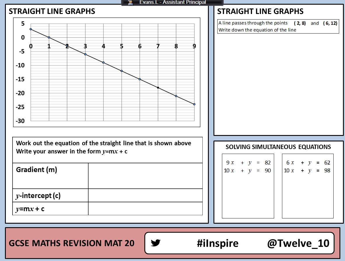 Twelve_10's tweet photo. #GCSEMaths #InspiredRevisionMat #iInspire #committed #number20 https://t.co/3mMLT2IAgs