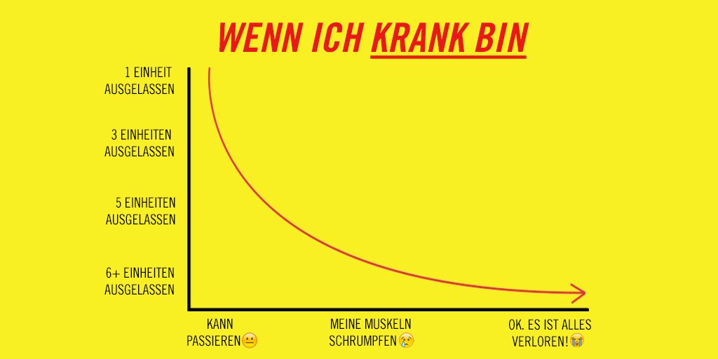PowerBarDACH's tweet photo. Boah! Kennt ihr das auch? Danke, Grippewelle! 😡 #haterestday #hateflu https://t.co/fiAyxYkNWV