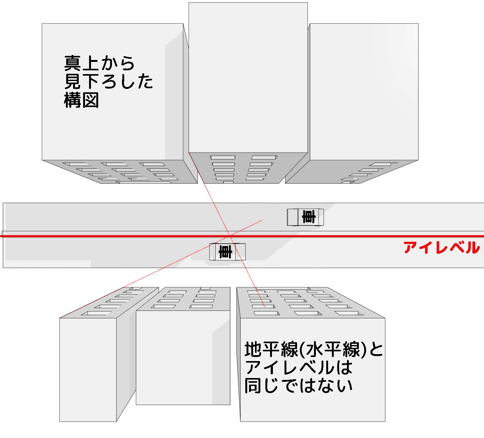 さいとーさんち در توییتر 背景パースで 地平線 水平線 と アイレベル は違うんです 同じじゃないんです 自分は長いこと気がつかなかった時期がありました W だってー 人によって地平線で教えたり アイレベルで教えたりバラバラで違いに気づかなかったん さいとーさんち در توییتر 背景パースで 地平線 水平線 と アイレベル は違うんです 同じじゃないんです 自分は長いこと気がつかなかった時期がありました W だってー 人によって地平線で教えたり アイレベルで教えたりバラバラで違いに気づかなかったん