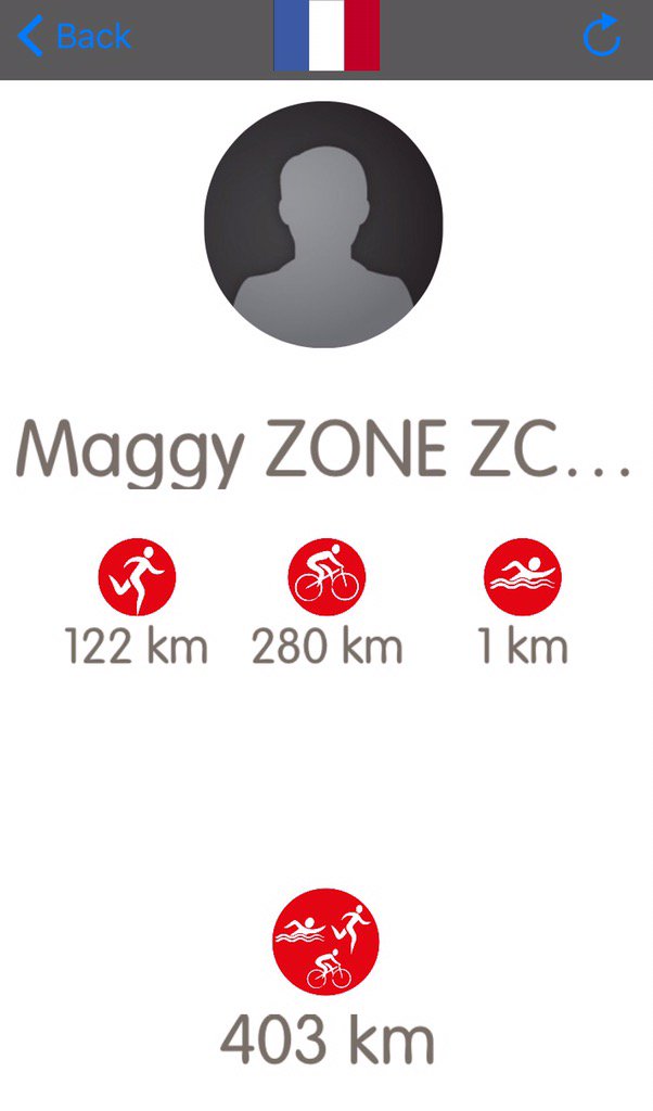 400kms sur la ZCW, Ca c est fait!! Bravo à toutes et tous #OnsiteSolutions #Win4Youth <a href="/nicolasvial2/">nicolas vial</a>