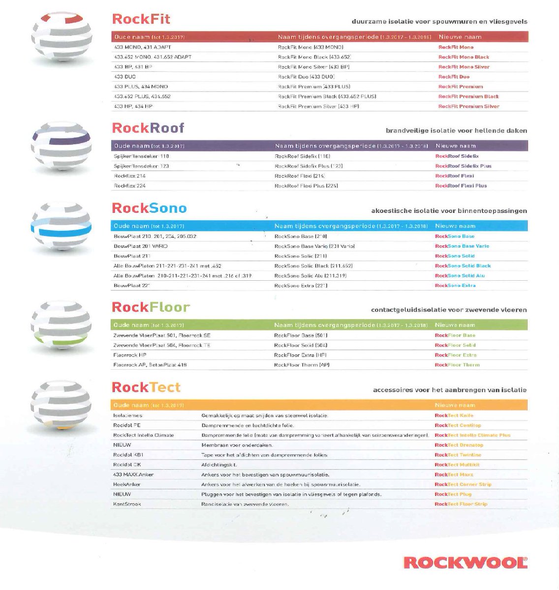 Let op: Rockwool heeft een aantal benamingen veranderd. Op deze manier vind u erg eenvoudig uw weg in het assortiment.