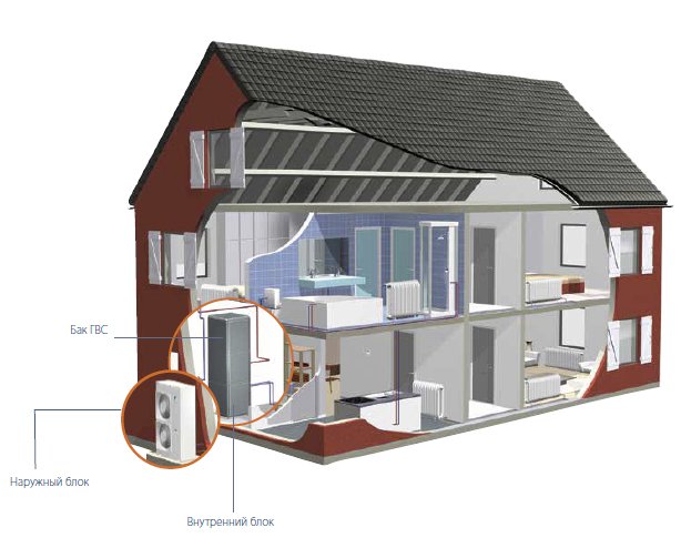 LEACOND's tweet image. #Daikin #Altherma, идеально подходит для #гвс! И вот в чем #секрет: facebook.com/leacond/photos… #оборудование #вода #нагреватель
