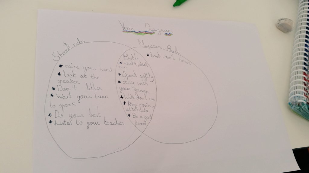 englishnazaret's tweet photo. Using Venn Diagram to organize our thinking #learningrules #3rdgrade @NazaretArrecife @AMCO_iberia https://t.co/WAyJyRf0sH