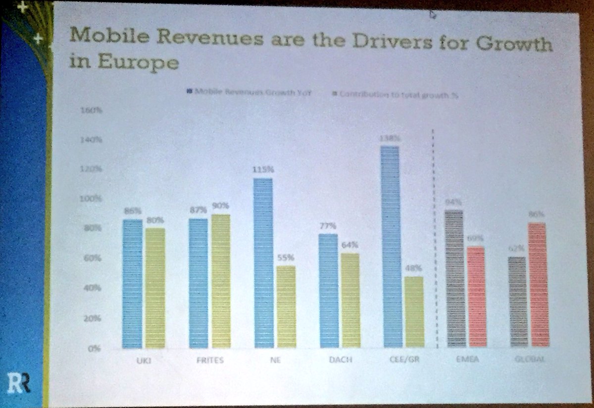saragiliberto's tweet photo. Ulv Michel - Disruptive industries, eCommerce data and mobile commerce @rankingroad #WebShow2017 https://t.co/EXTiYsRyMb