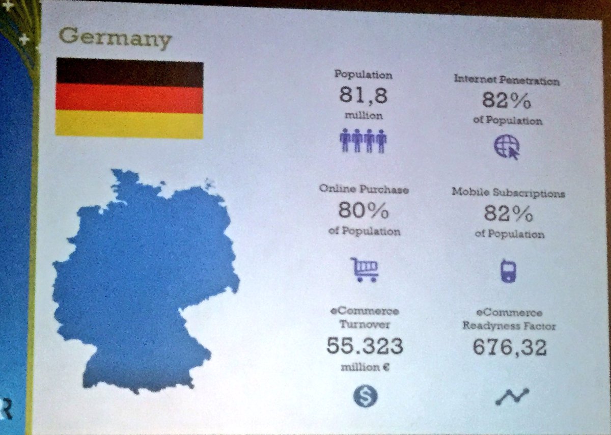 saragiliberto's tweet photo. Ulv Michel - Disruptive industries, eCommerce data and mobile commerce @rankingroad #WebShow2017 https://t.co/EXTiYsRyMb