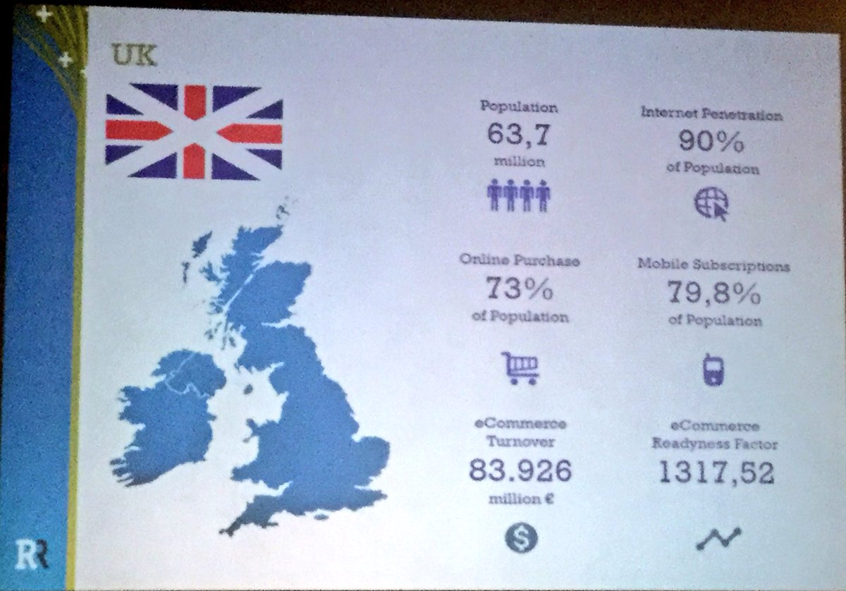 saragiliberto's tweet photo. Ulv Michel - Disruptive industries, eCommerce data and mobile commerce @rankingroad #WebShow2017 https://t.co/EXTiYsRyMb