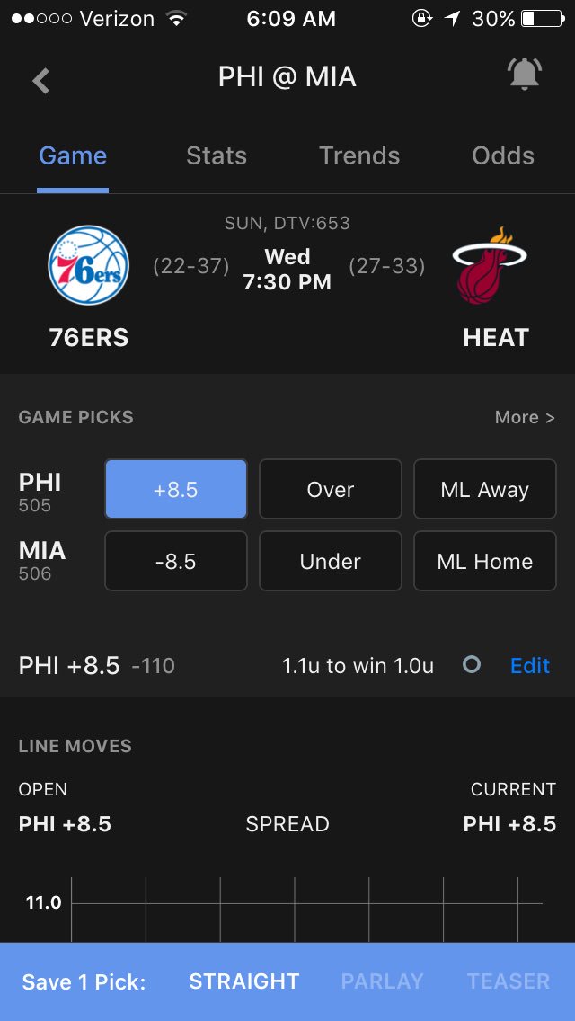 EZ_Bets12's tweet photo. POTD (8-7) https://t.co/sZy2LOEDyX
