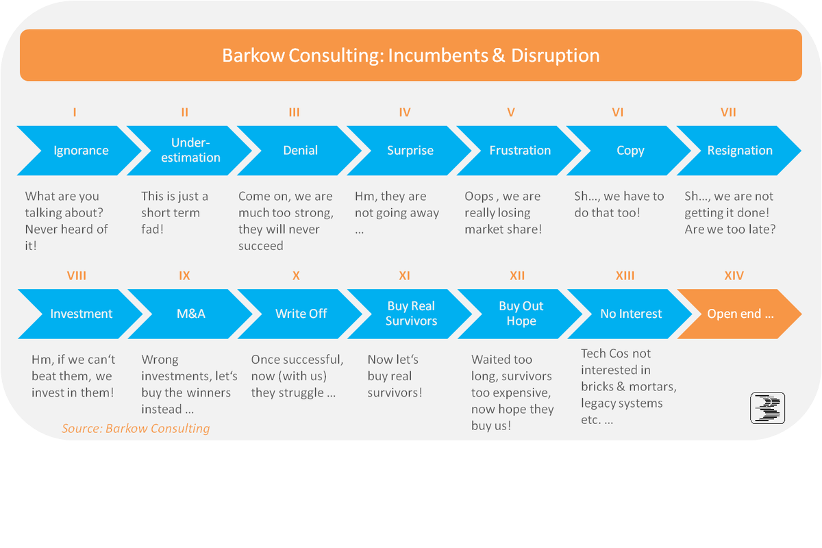 BarkowConsult's tweet photo. Second Wire

Hamburg/Hannover exchanges start prom note segment

https://t.co/RVPMSyq7c0

@FinanceMagazin #FinTech #CorpFin #schuldschein https://t.co/2th0IAIPvN