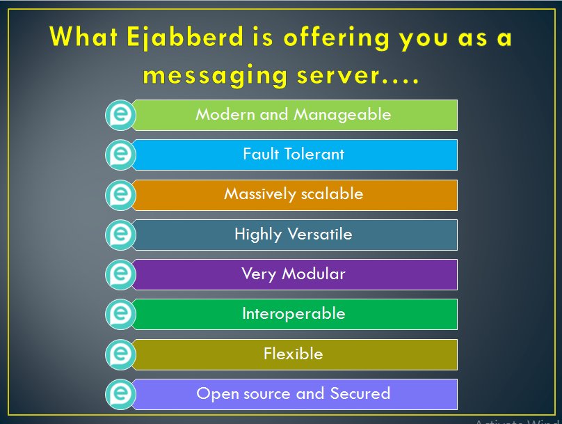 canopusInfosys's tweet image. #messagingserver #ejabberd #XMPP