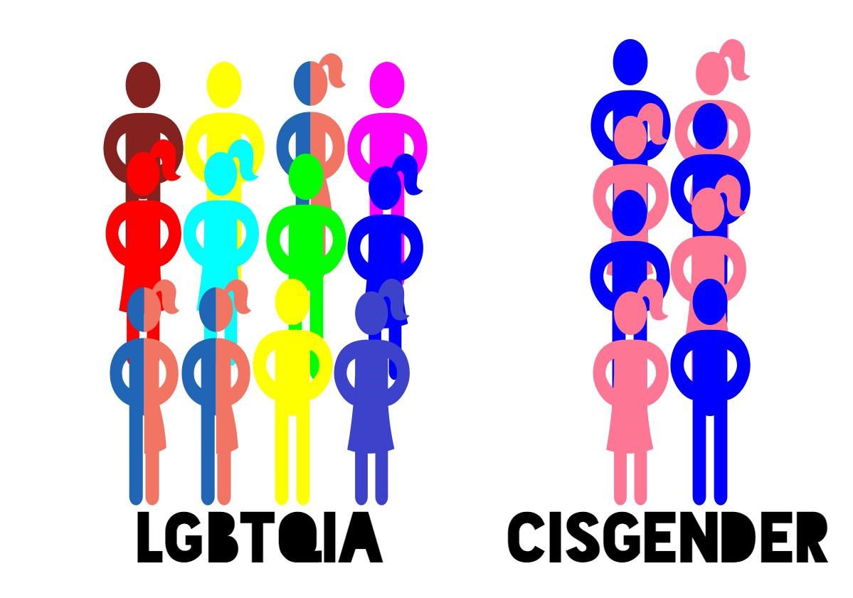 "Nel mio studentato c’erano gli LGBTea, ma non potevi partecipare se eri un cisgender" <a href="/lucamag3/">Luca Magrone</a> per #IrideMagazine goo.gl/nEQzxV
