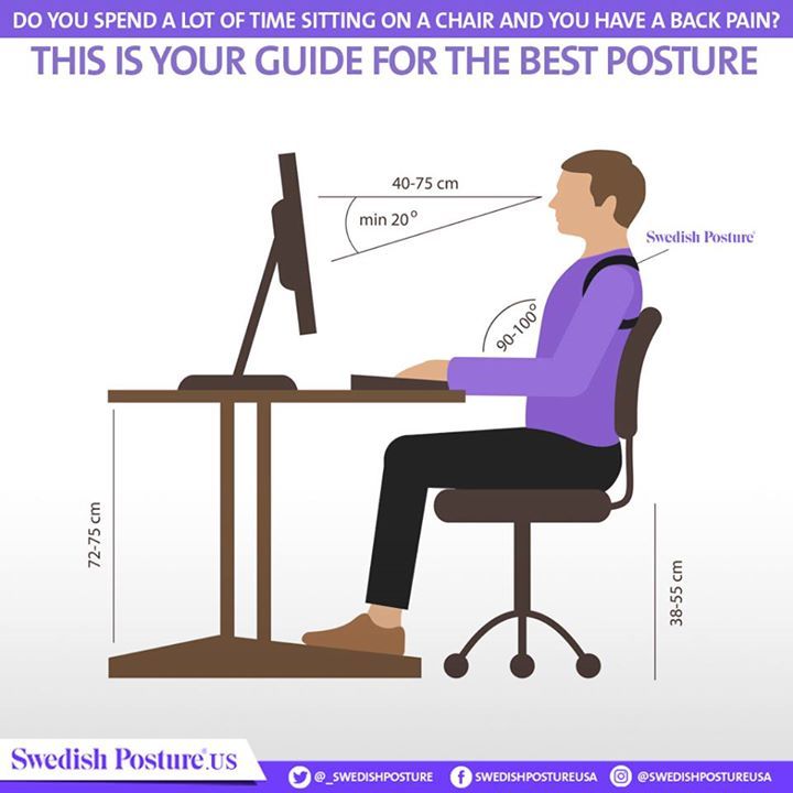 Swedish Posture USA tweet media