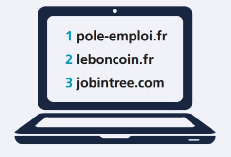 TRatTextkernel's tweet image. Top 3 des sites d&apos;emploi en 2016: @pole_emploi @leboncoin @JobintreeDécouvrez l&apos;étude #Jobfeed ow.ly/Gky3309tg7p #bigdata #rh #emploi