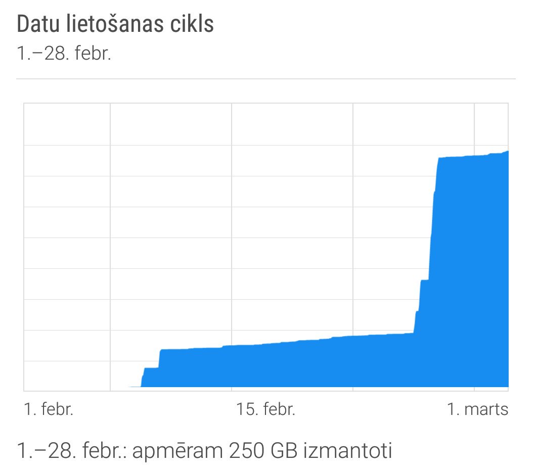 Īsākais mēnesis ar <a href="/mansLMT/">Mans LMT</a> 4G