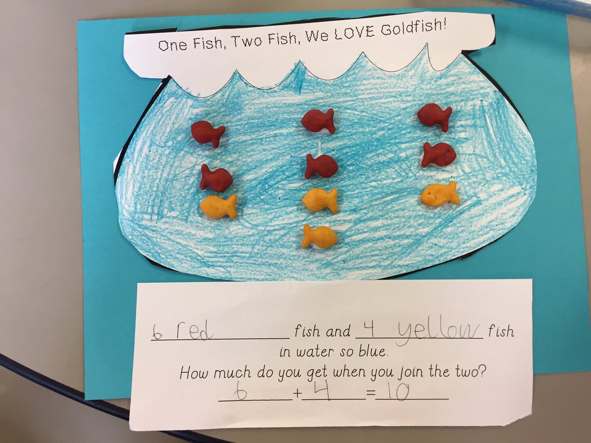 FortMeigsK's tweet photo. One fish, two fish...Dr. Seuss week #fortmeigslearns https://t.co/PEBndRJtfN
