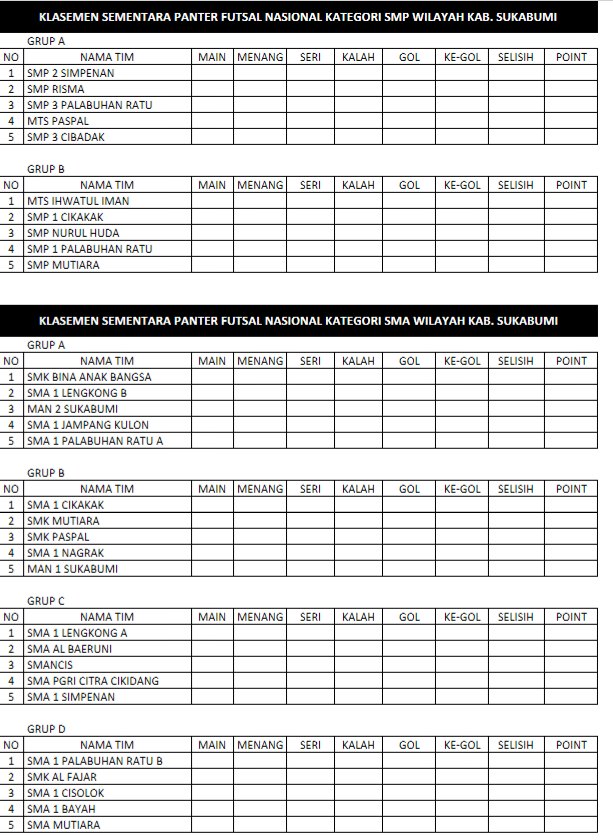 Grup kategori Smp dan Sma Panther Nasional Reg sukabumi