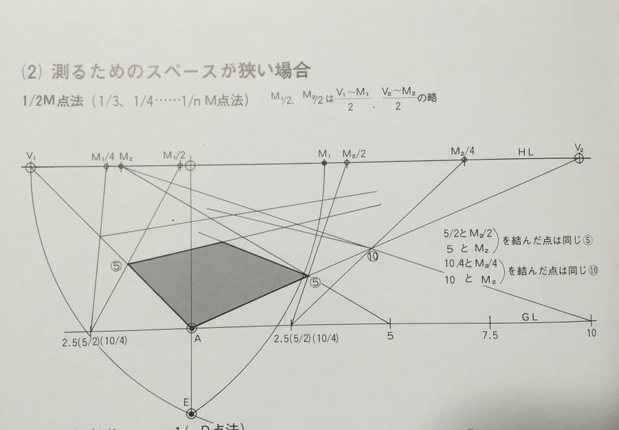 透視図法の基本原理 対角線分割法 誕生の軌跡 3次元を2次元に変換する仕組み