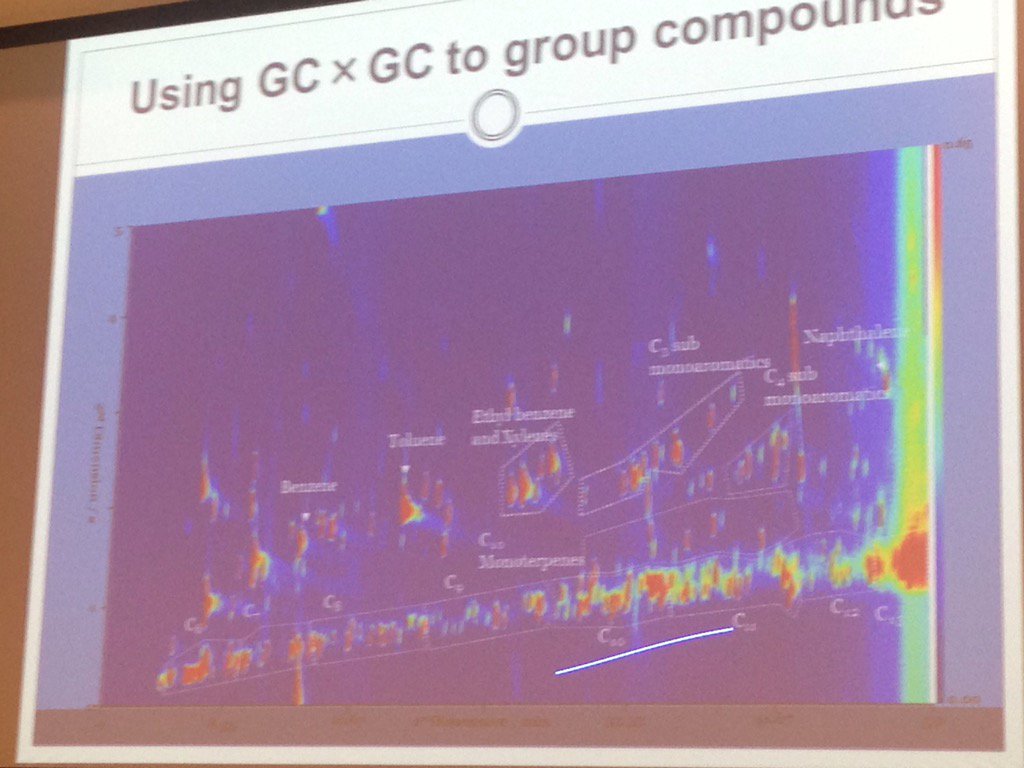 RSC_ECG's tweet photo. Complex mixtures of volatile organic compounds analysed with GCxGC-FID can be grouped #DGL2017 https://t.co/0usS9hdLmZ