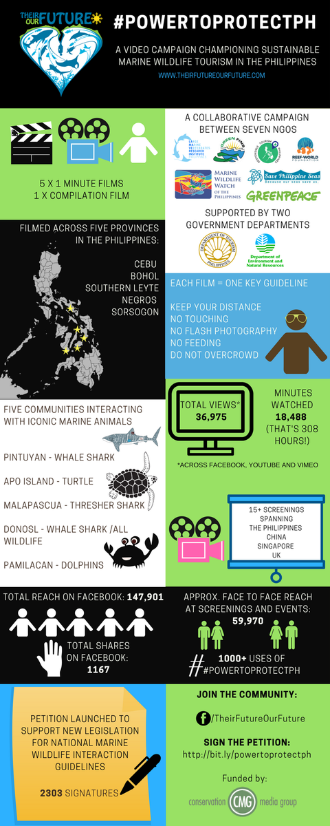 ConservationMediaGrp tweet media