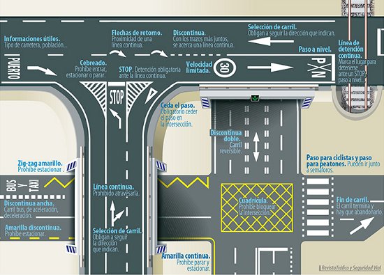 DGTes's tweet photo. Flechas, zigzag, líneas blancas, amarillas... Todas marcas viales que te guían cuando conduces. ¿Las conoces bien? https://t.co/62kGiUYCwU https://t.co/M5jSam1drc