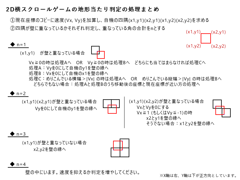 クマックマ アクションのaabbをフルスクラッチしたりバグ潰しする時間でunityでアセット使った制作覚えられる気がするんですよ