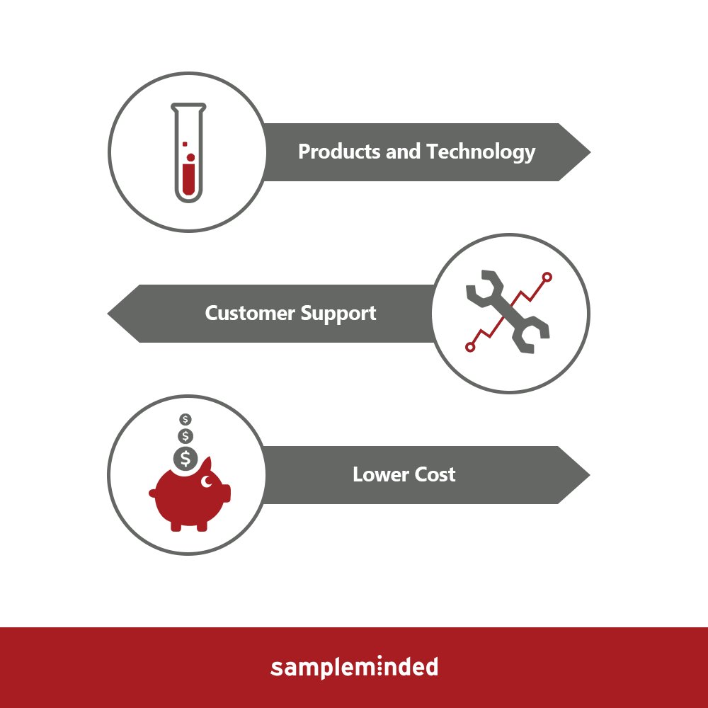 Sampleminded on Twitter:
