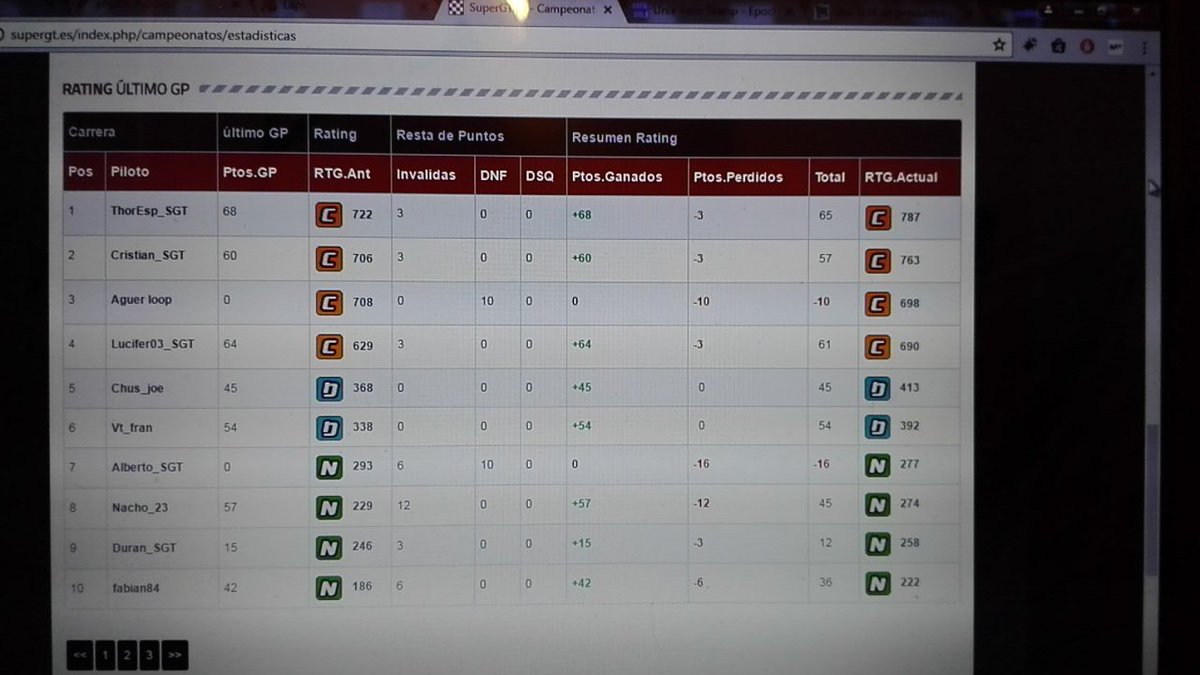 SuperGT_es's tweet photo. Buenas noches!! estas son unas pequeñas imágenes del sistema de Rating que tenemos en la web, consta de 6 clases, poco a poco mas opciones. https://t.co/8M8HBiCVRp