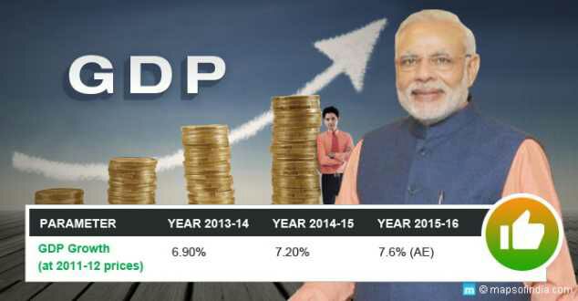 Our Raincoat economist predicted GDP to be 5% See what #Modi ji did. RT and Spread over all chutiyapa  #NotebandiHit_GDPFit