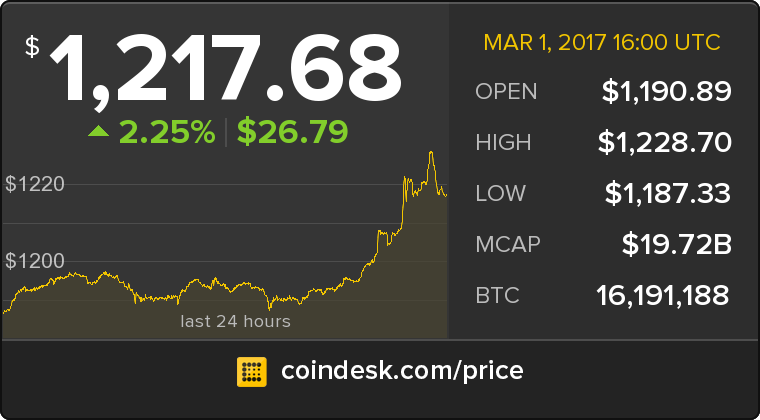 CoinDesk tweet media