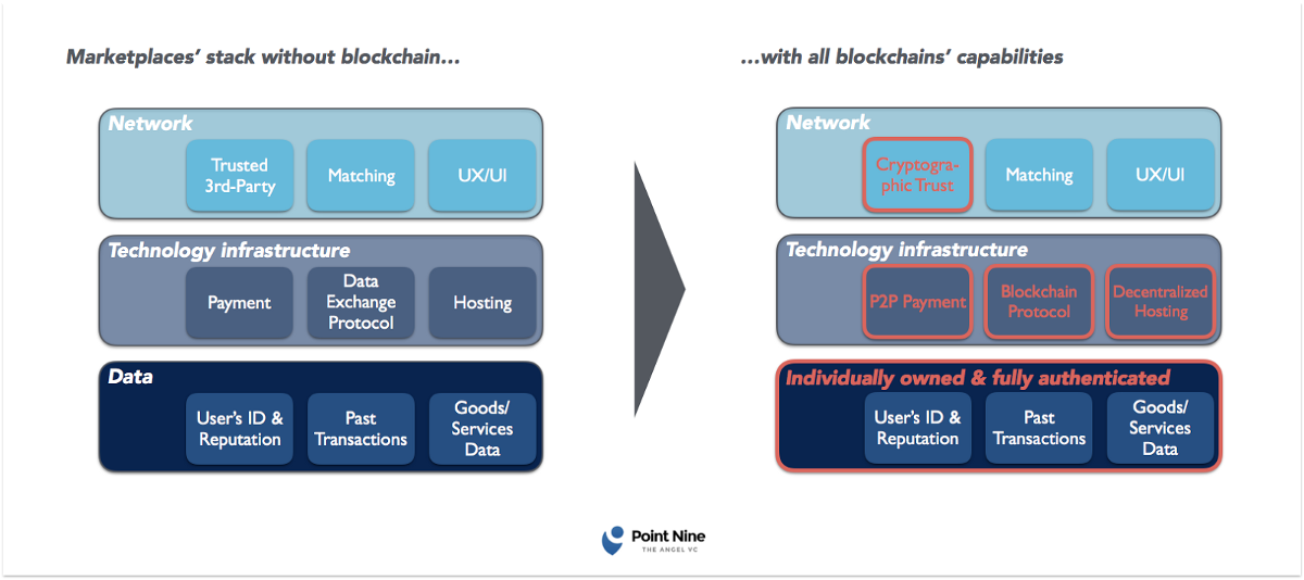 FNB protocol description