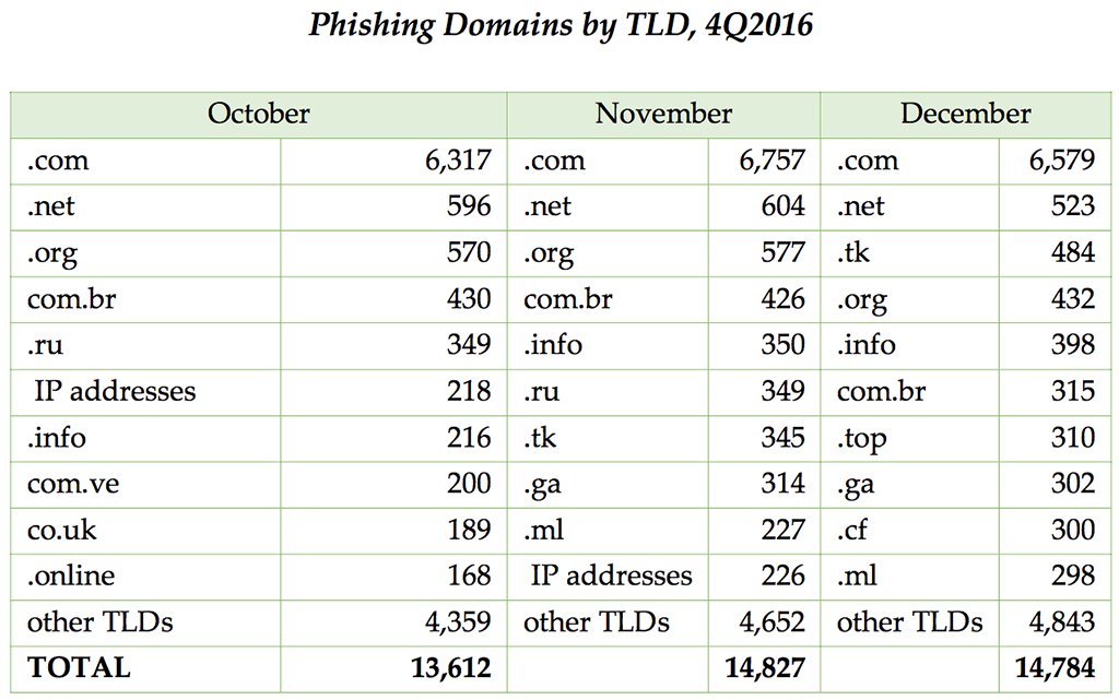 Help Net Security tweet media