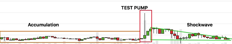 GABBAxbt's tweet photo. All eyes on #Bitcoin, while some alts look extremely promising. Holding #Veltor. Extremely promising tech, dedicated dev and... 

#VLT $VLT https://t.co/SBVb49qNbf
