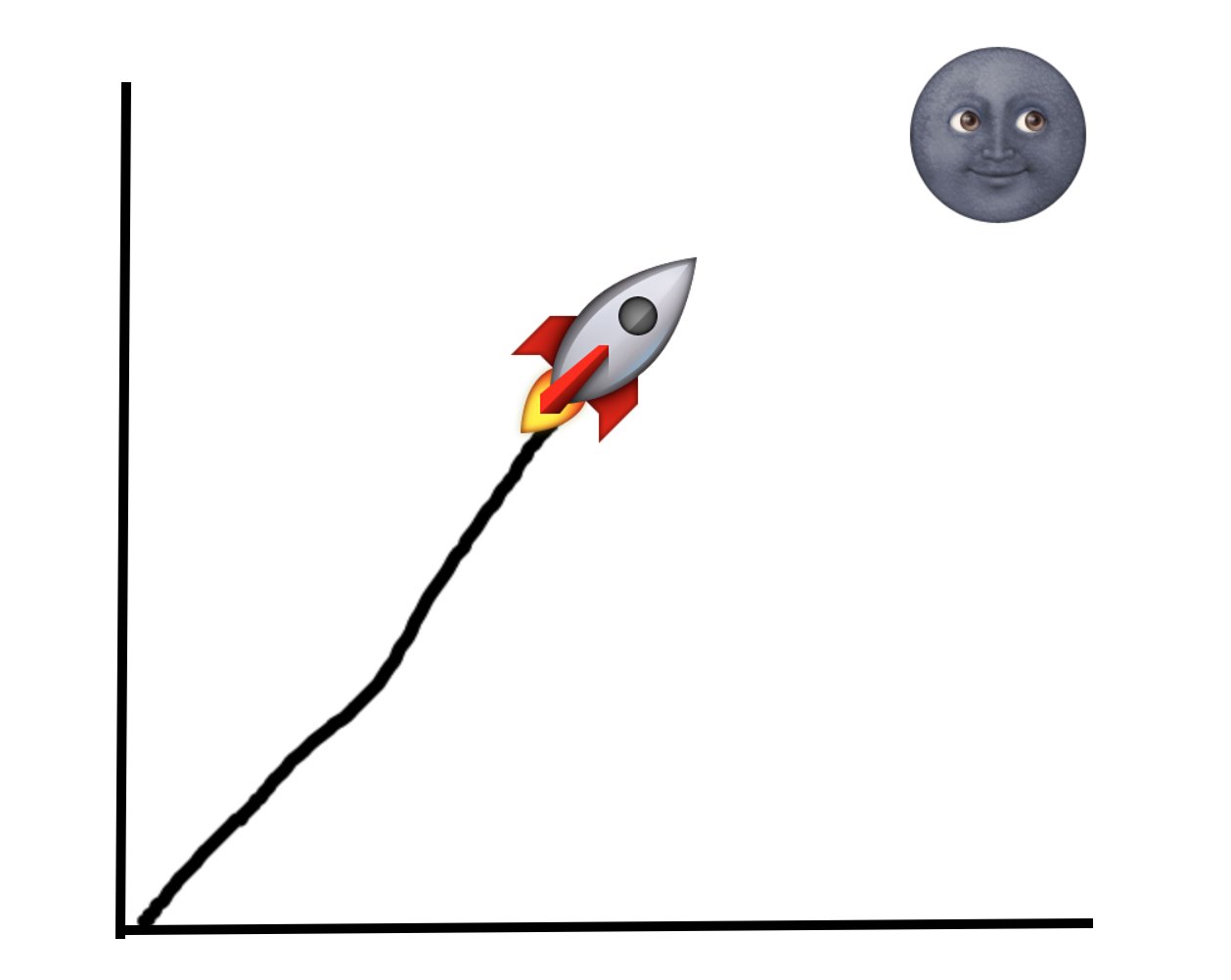 StockTwits on Twitter: "THE ENTIRE STOCK MARKET RIGHT NOW $SPY $VOO