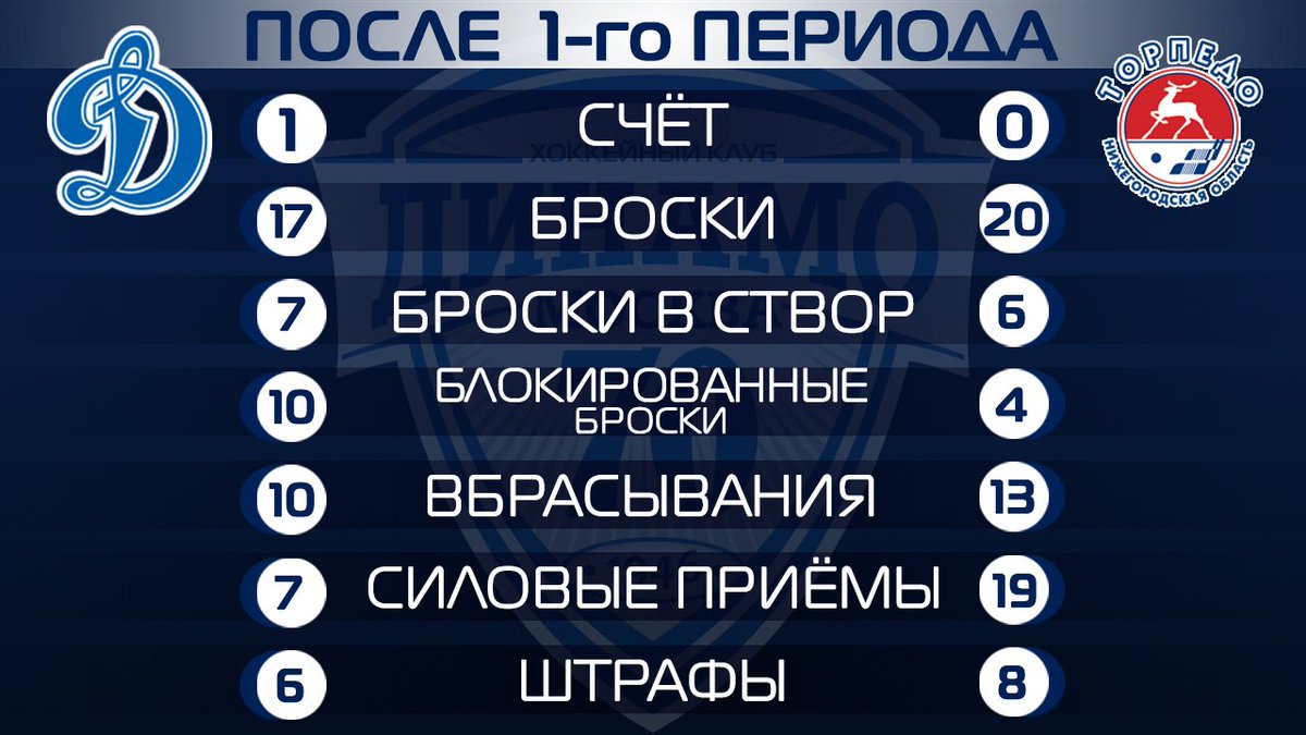 Таблица кхл торпедо Таблица кхл торпедо