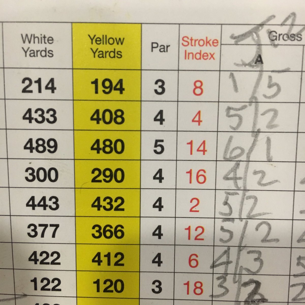 PaulMac69's tweet photo. Just popped down @NorthHantsGC to see that #JohnStevens made a quick Hole in One at the first... #HoleInOne #NHGC #OneForFive #Driver https://t.co/AF6RnkXyFL