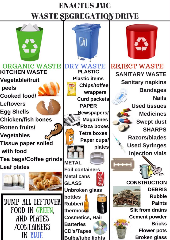 Wet waste management picture