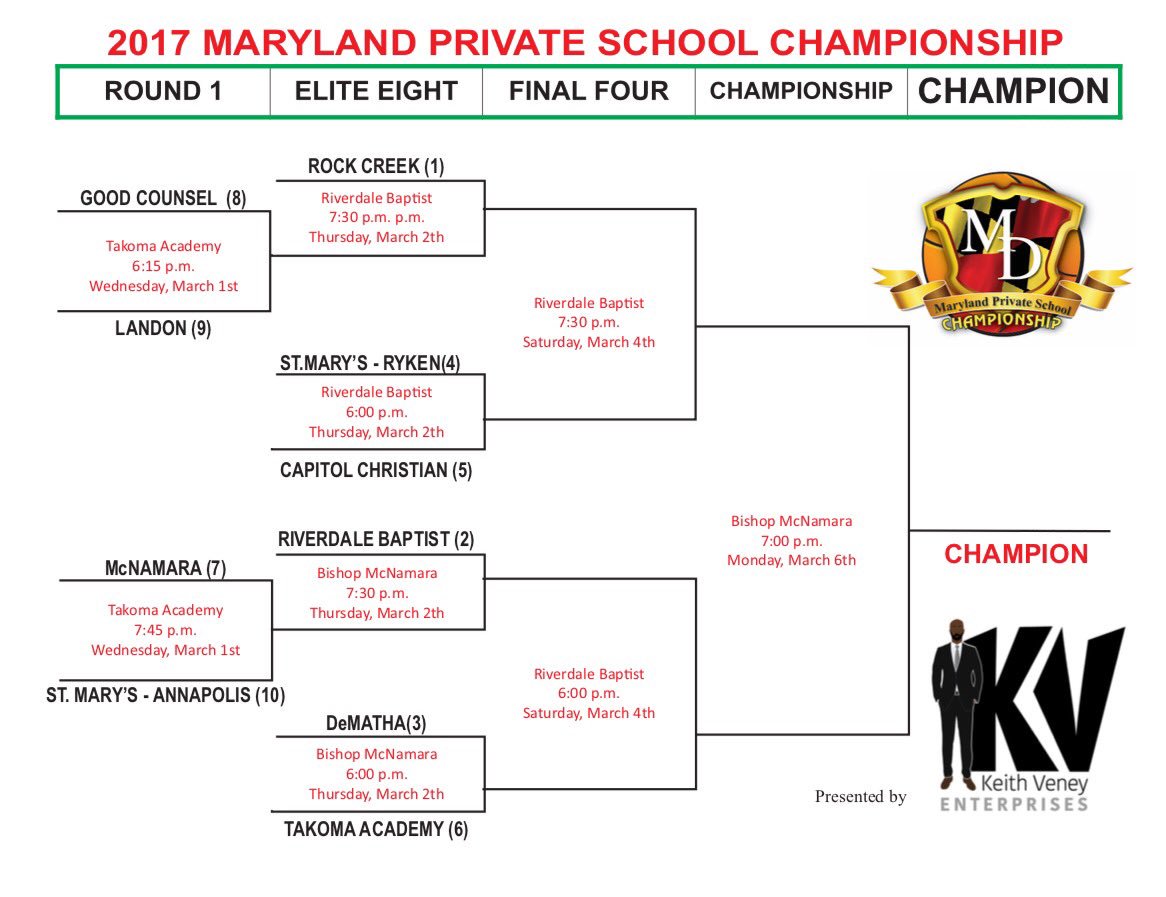 MD State Private School Playoffs starts today..... @CapitalBeltway @allmetsports @GoatEnterprises @DMVeliteNews @Insiders13 @The1st_JMG