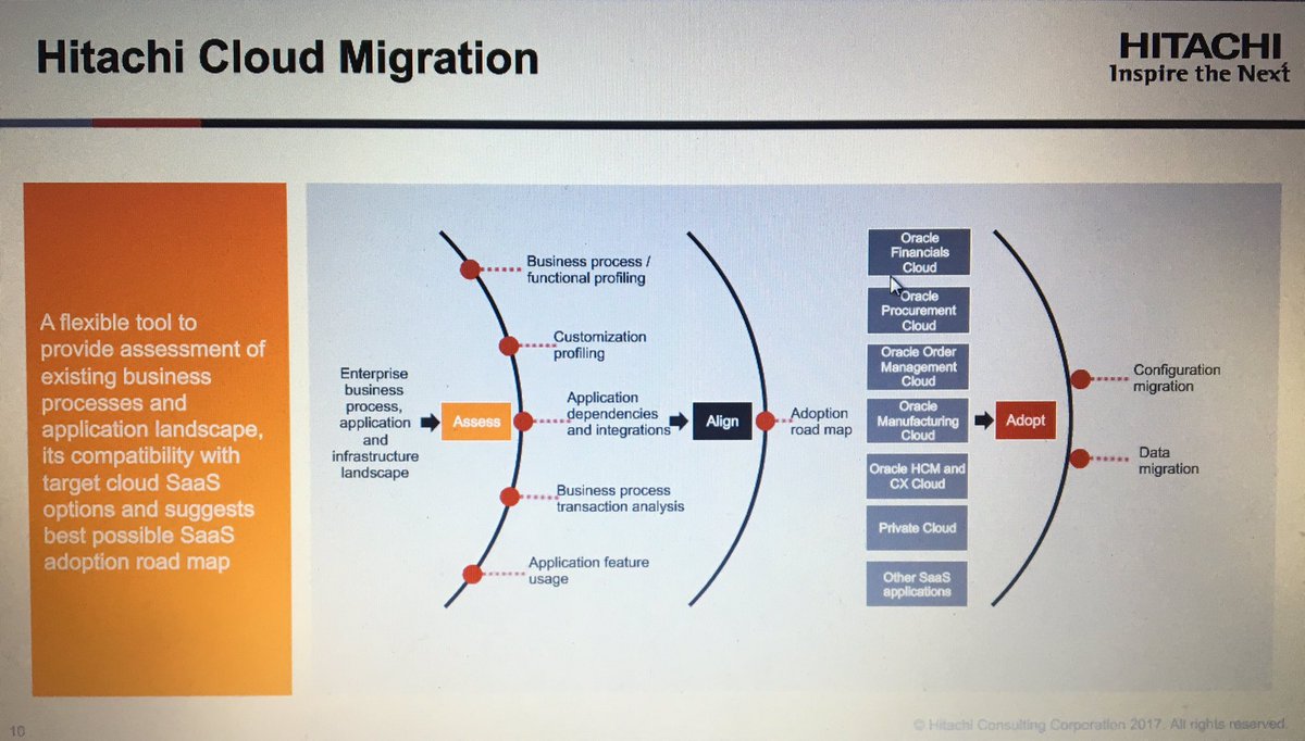 HitachiOracle's tweet image. Snapshot of Hitachi #Cloud Migration for @Oracle. #HitachiOracle