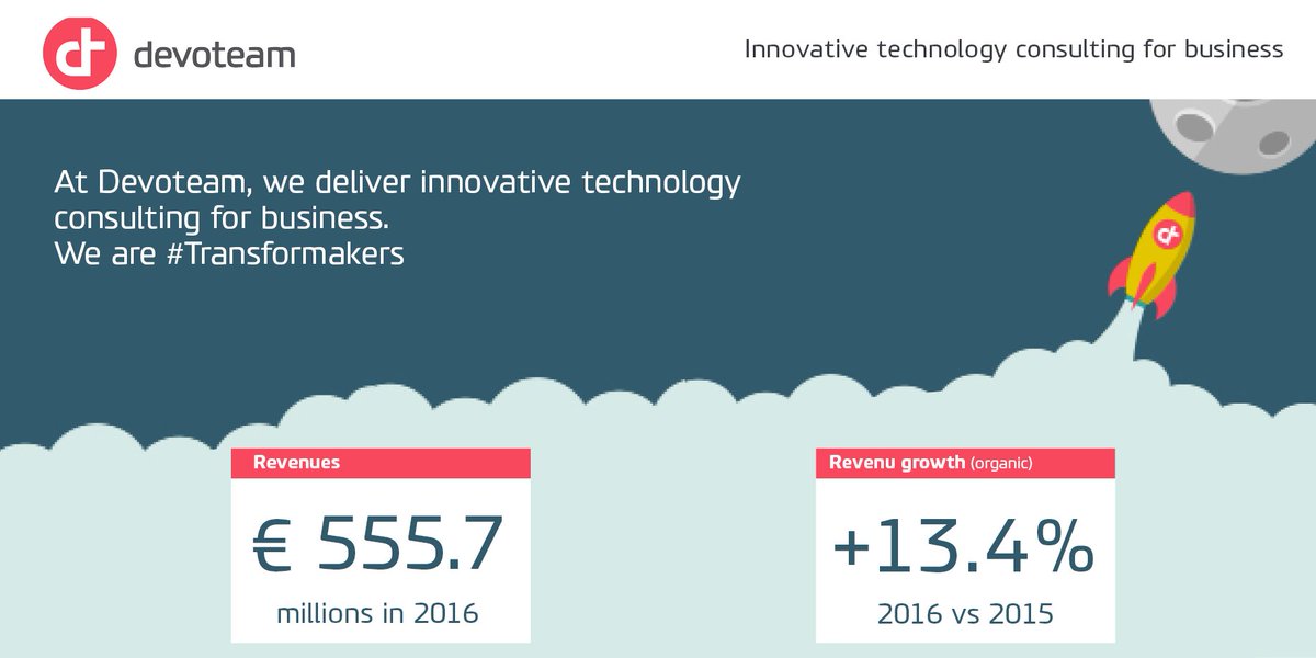 Devoteam's tweet photo. We are very proud to announce our #2016 full year #financialresults of € 555.7 millions, with 13.4% organic growth!
https://t.co/Xmox9NIXJJ https://t.co/4jbDGnDiBW